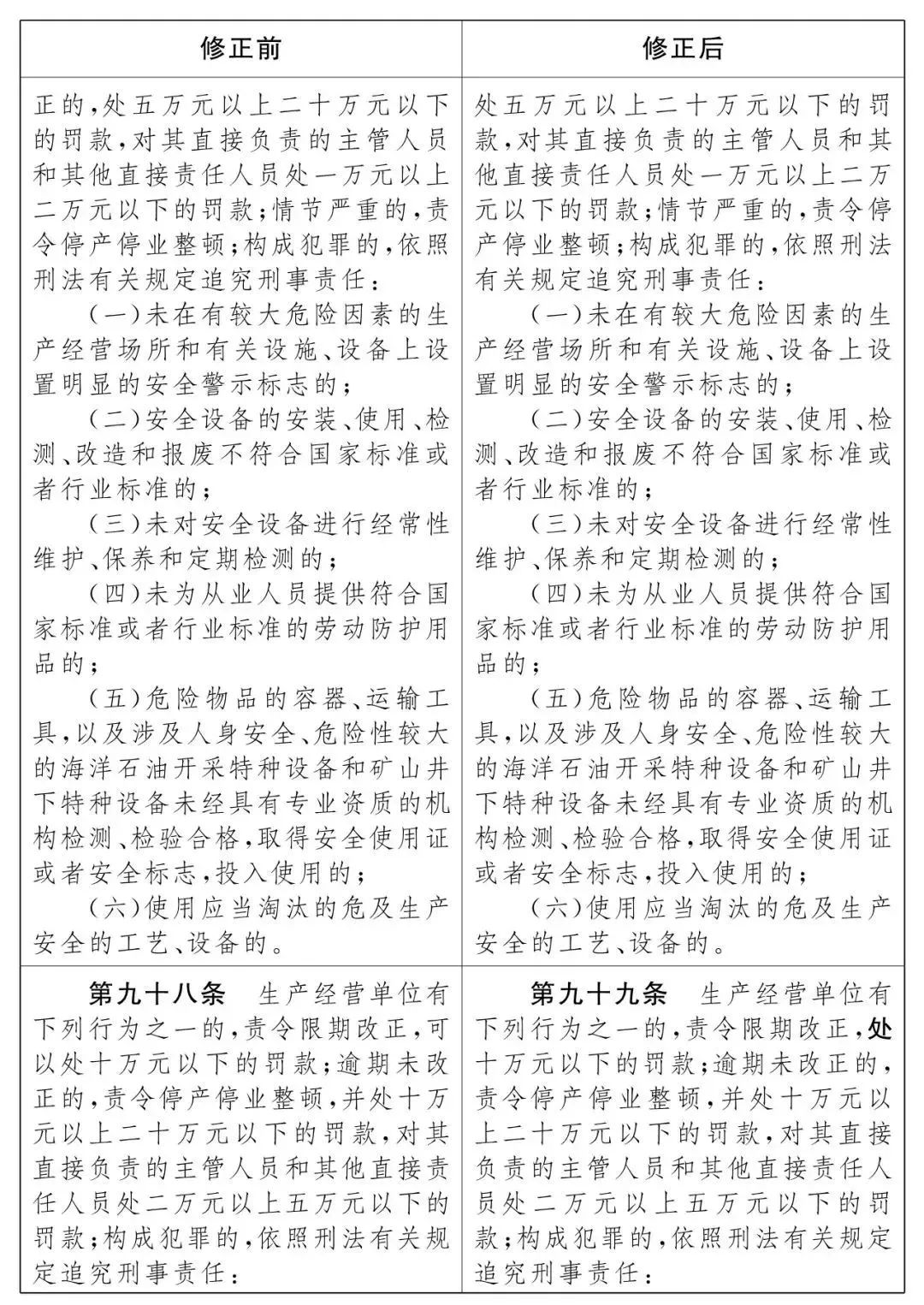 重磅！新《安全生產(chǎn)法》2021年9月1號(hào)正式施行！ 