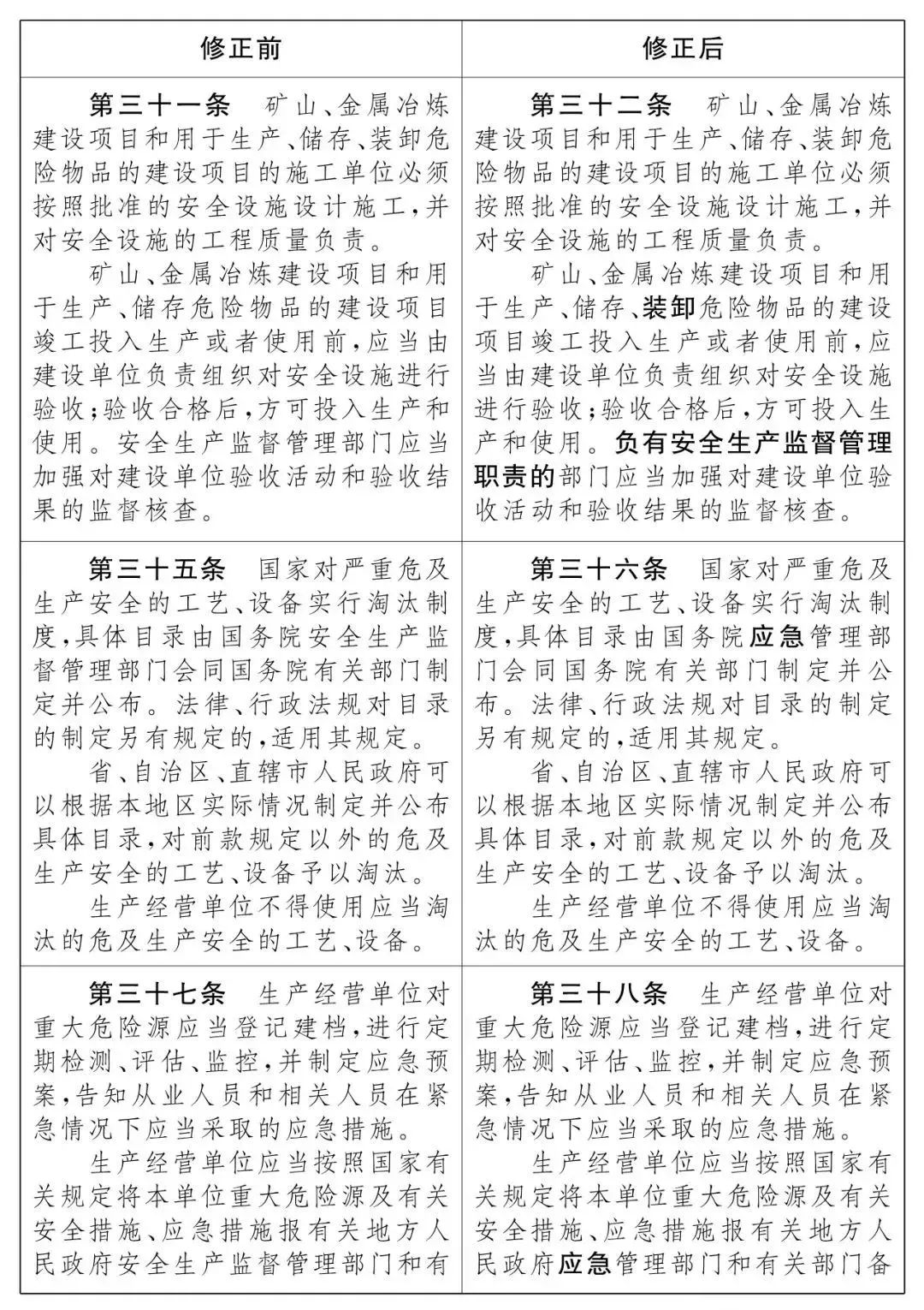 重磅！新《安全生產(chǎn)法》2021年9月1號(hào)正式施行！ 