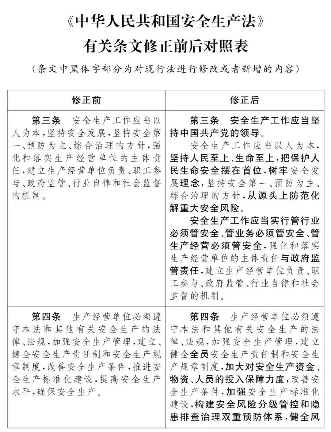 重磅！新《安全生產(chǎn)法》2021年9月1號(hào)正式施行！ 