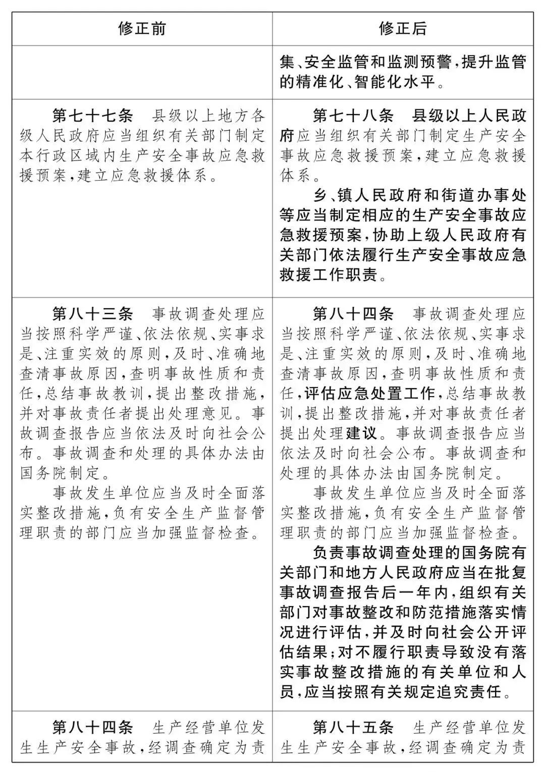 重磅！新《安全生產(chǎn)法》2021年9月1號(hào)正式施行！ 