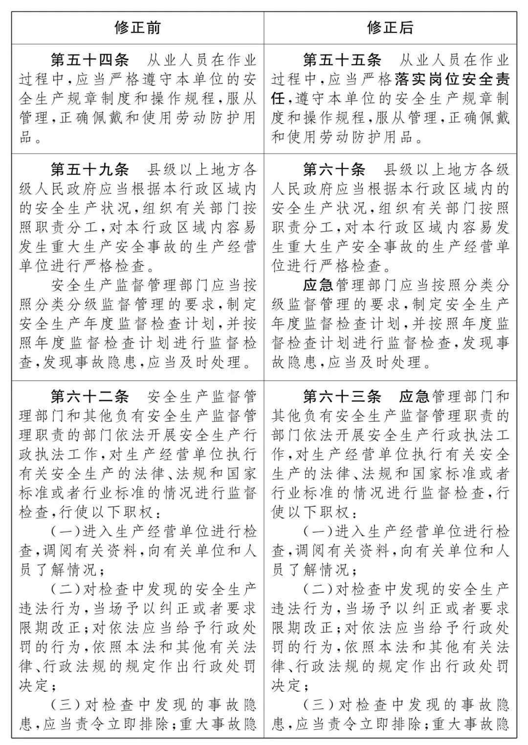 重磅！新《安全生產(chǎn)法》2021年9月1號(hào)正式施行！ 