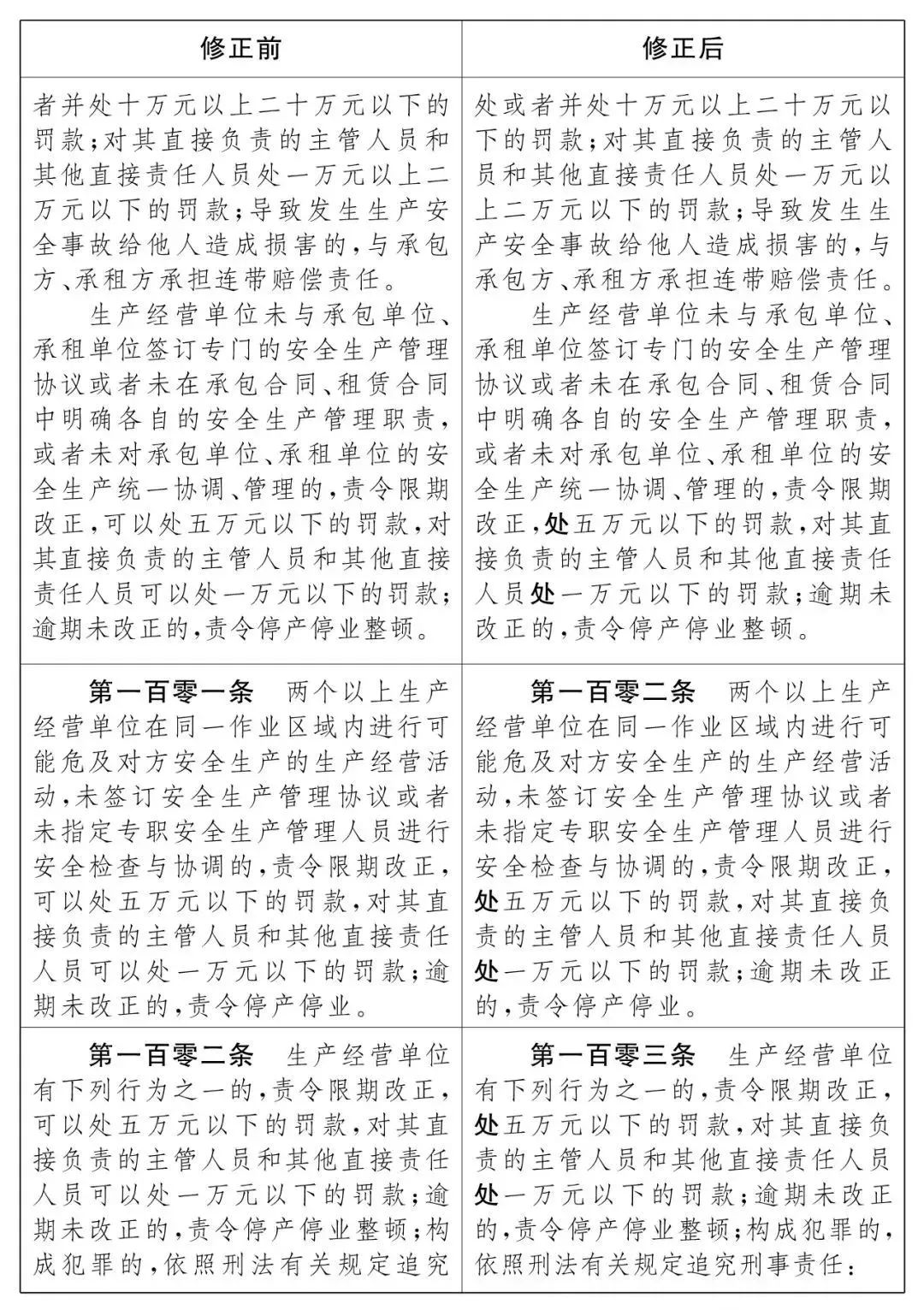 重磅！新《安全生產(chǎn)法》2021年9月1號(hào)正式施行！ 