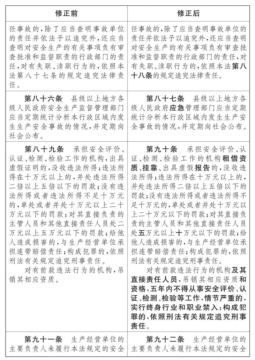 重磅！新《安全生產(chǎn)法》2021年9月1號(hào)正式施行！ 