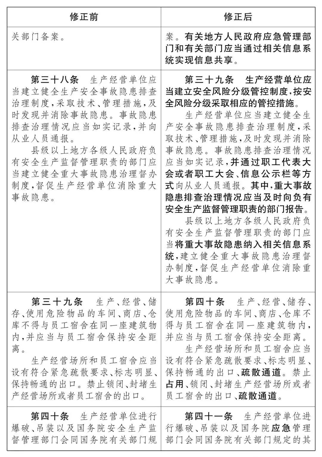 重磅！新《安全生產(chǎn)法》2021年9月1號(hào)正式施行！ 