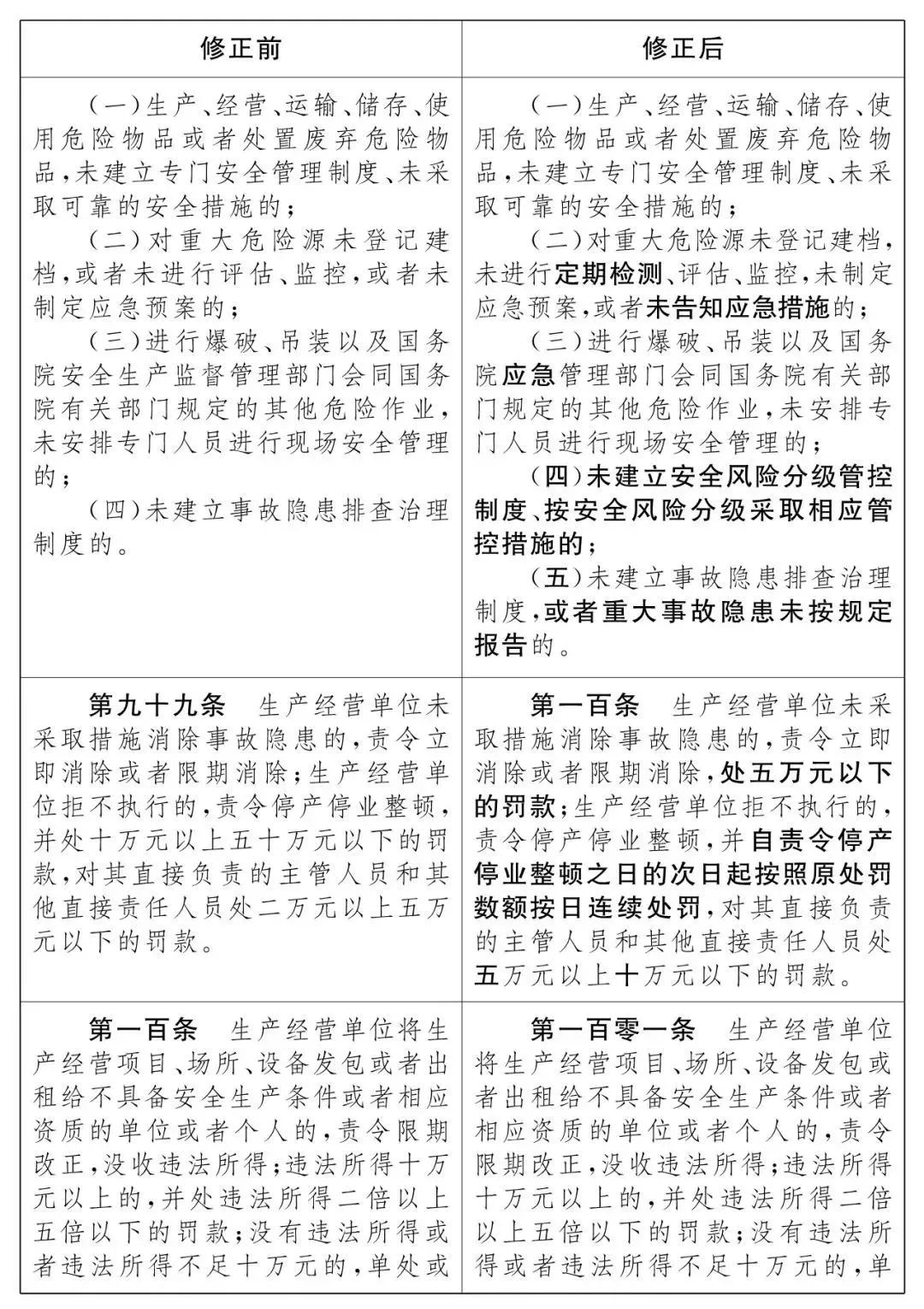 重磅！新《安全生產(chǎn)法》2021年9月1號(hào)正式施行！ 