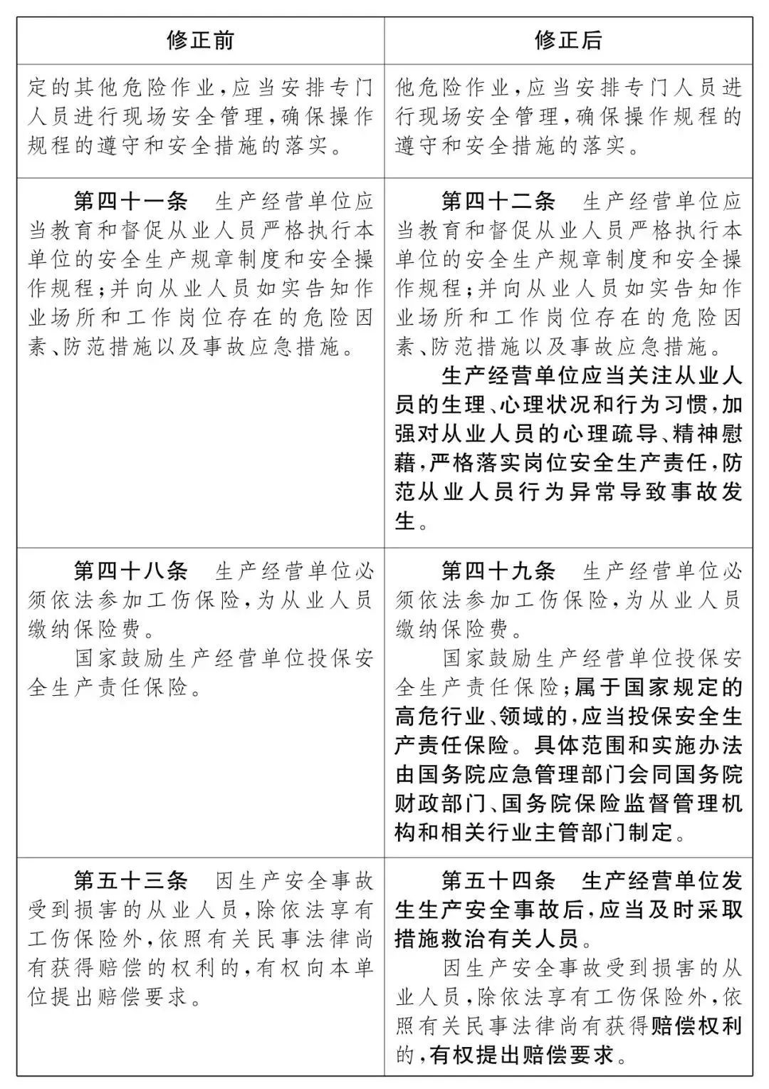 重磅！新《安全生產(chǎn)法》2021年9月1號(hào)正式施行！ 