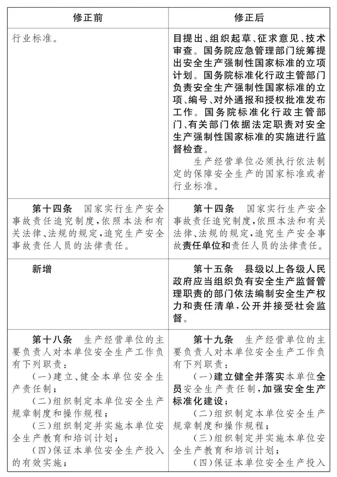 重磅！新《安全生產(chǎn)法》2021年9月1號(hào)正式施行！ 