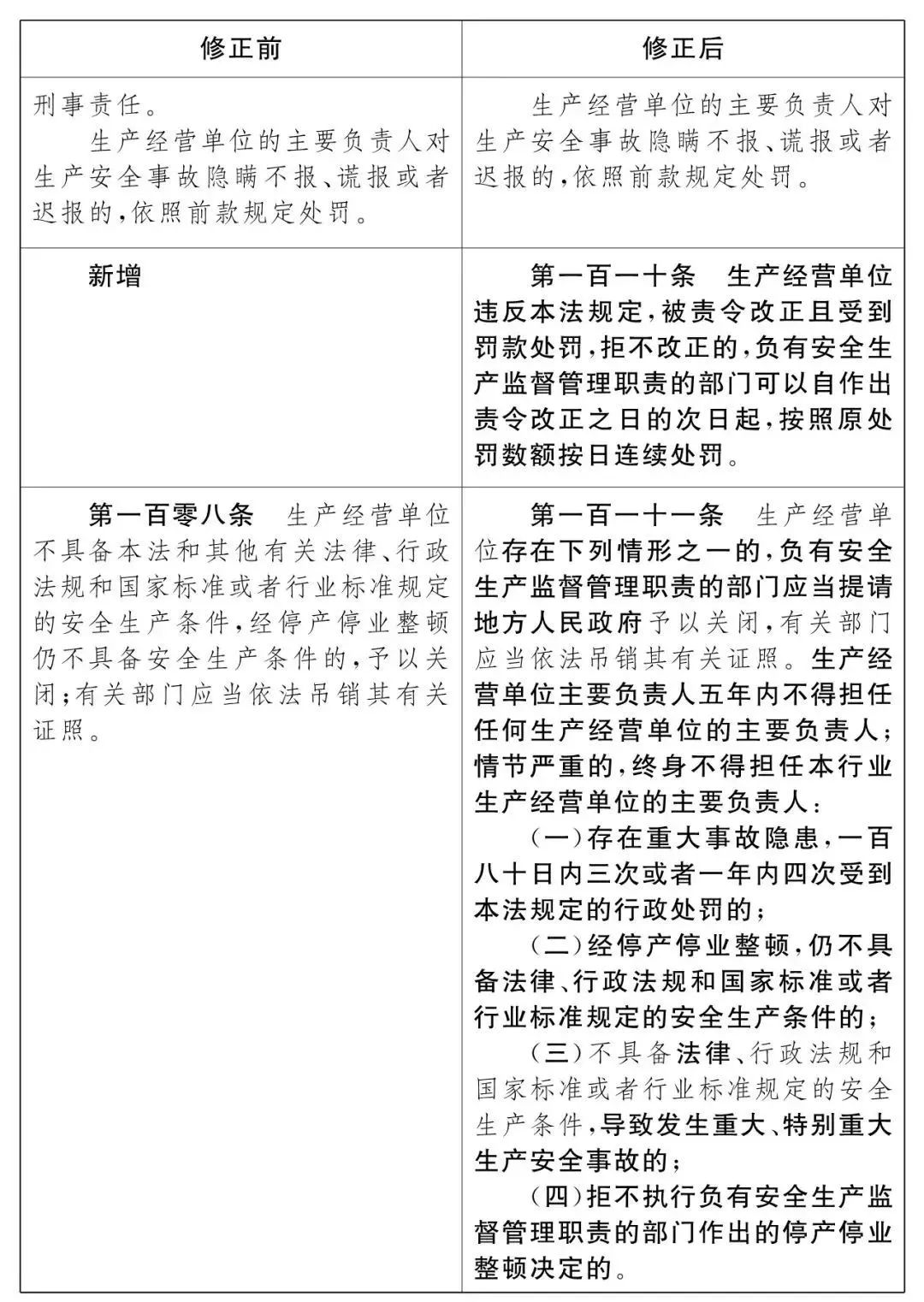 重磅！新《安全生產(chǎn)法》2021年9月1號(hào)正式施行！ 