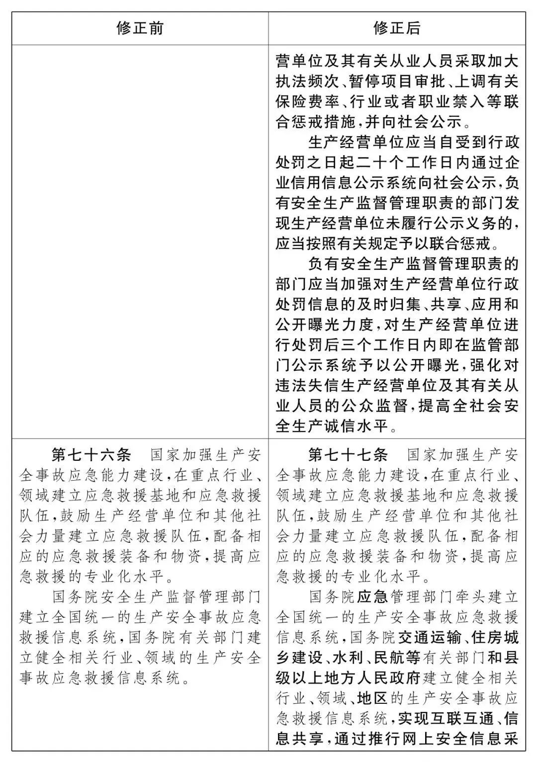 重磅！新《安全生產(chǎn)法》2021年9月1號(hào)正式施行！ 