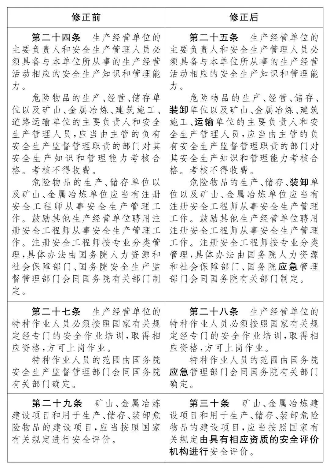 重磅！新《安全生產(chǎn)法》2021年9月1號(hào)正式施行！ 