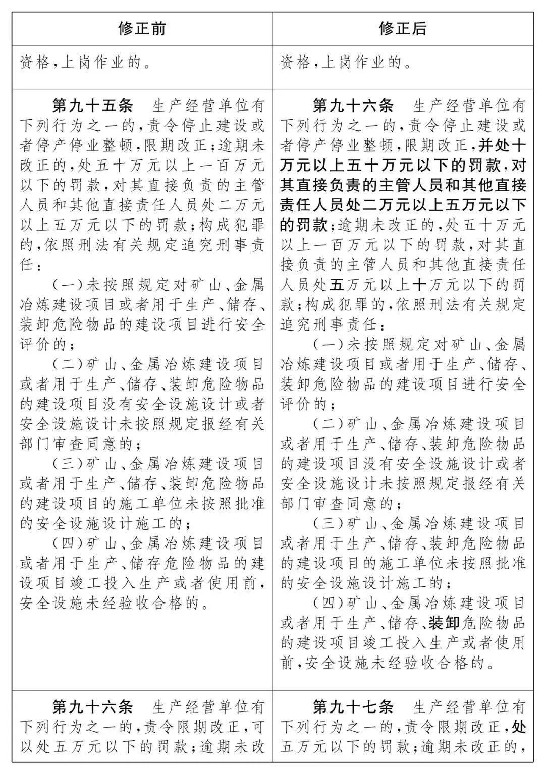 重磅！新《安全生產(chǎn)法》2021年9月1號(hào)正式施行！ 