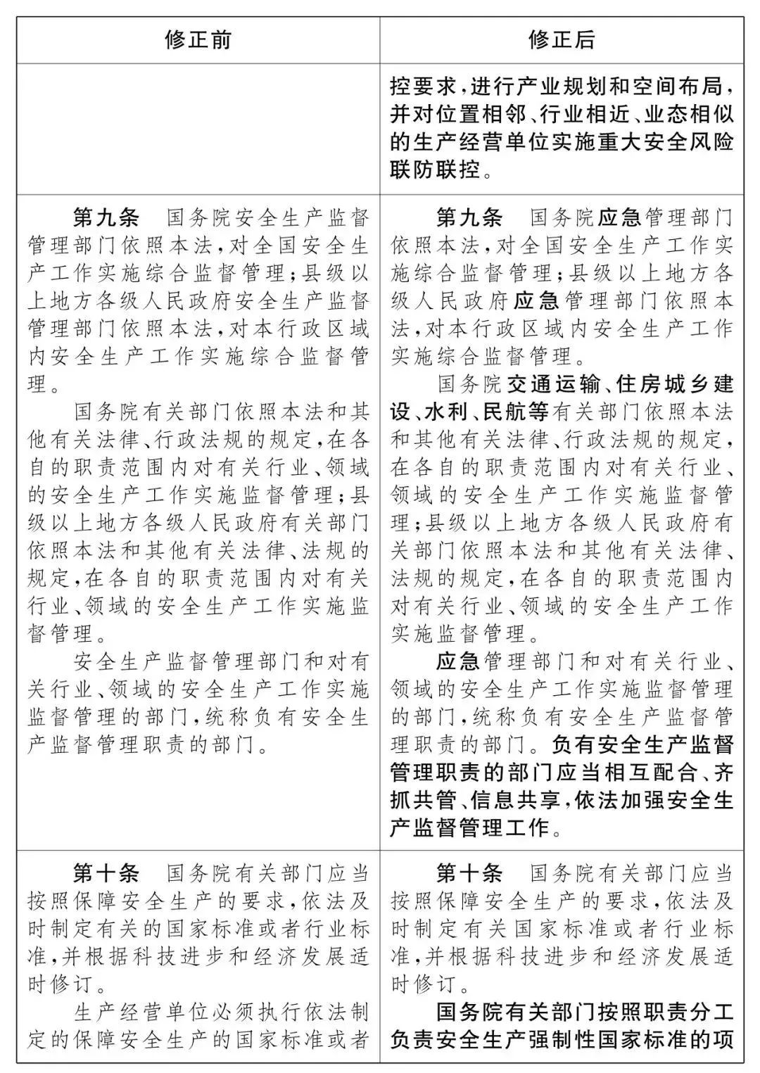 重磅！新《安全生產(chǎn)法》2021年9月1號(hào)正式施行！ 