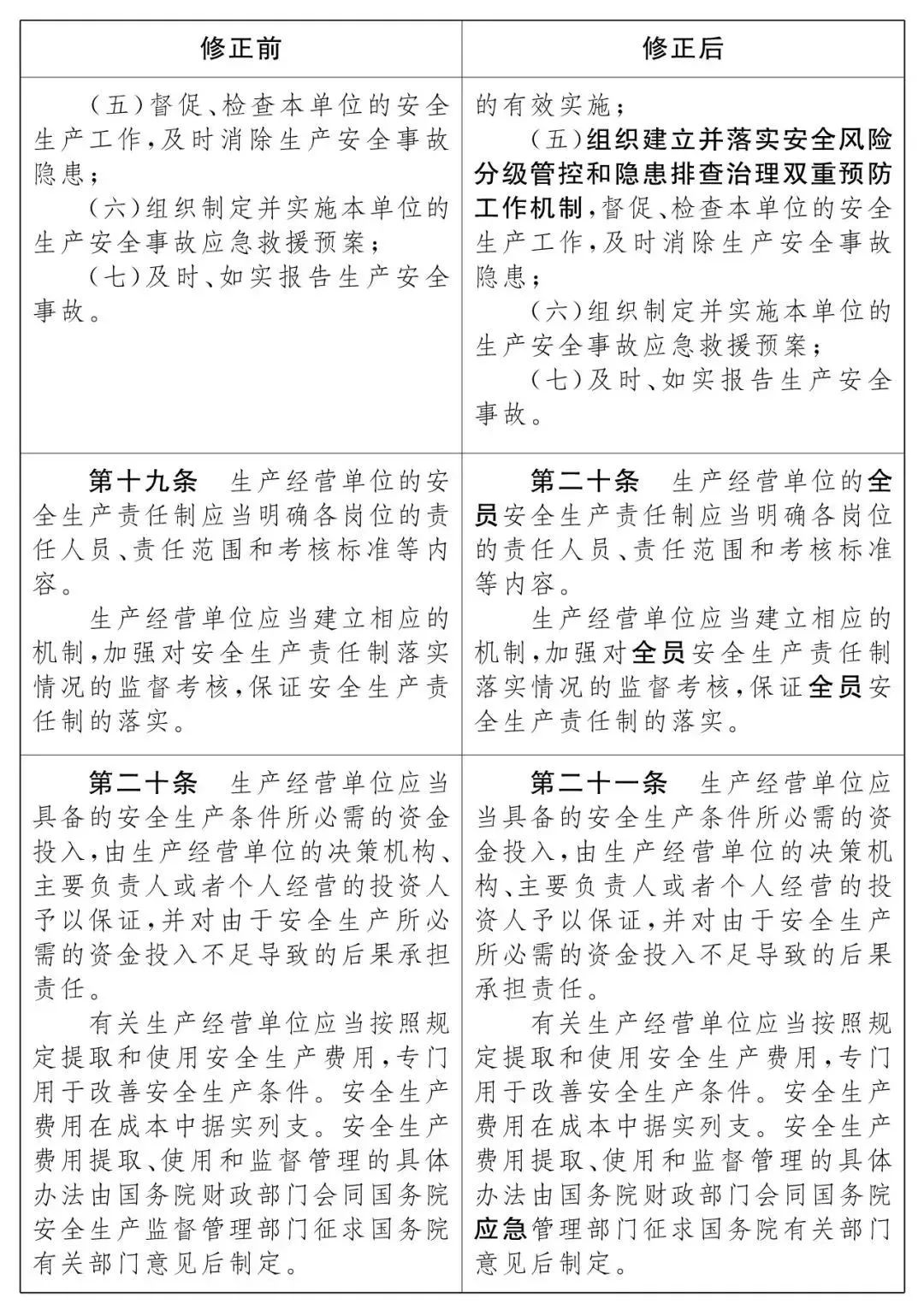 重磅！新《安全生產(chǎn)法》2021年9月1號(hào)正式施行！ 