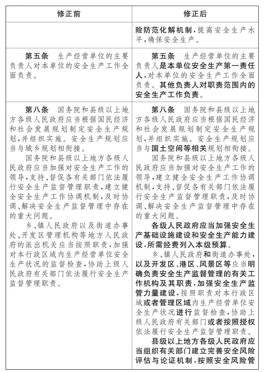 重磅！新《安全生產(chǎn)法》2021年9月1號(hào)正式施行！ 