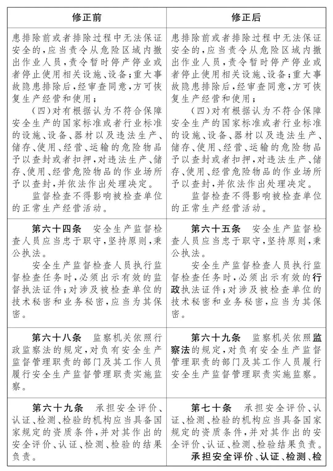 重磅！新《安全生產(chǎn)法》2021年9月1號(hào)正式施行！ 